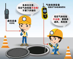 牟平有限空间安全作业操作规程
